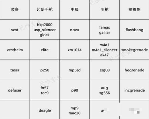 正版cs怎么设置一键换枪