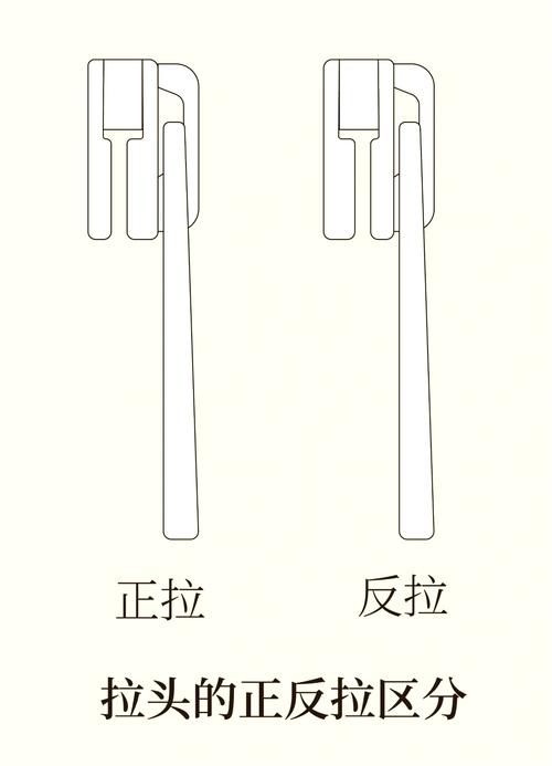 拉链正反面怎么区分
