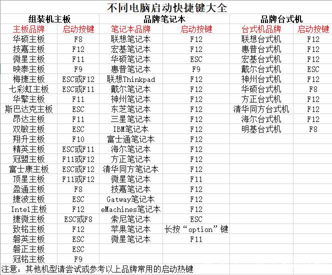 苹果一体机u盘启动快捷键