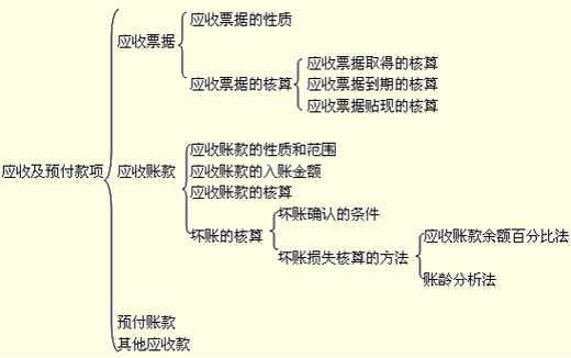 款和项什么意思