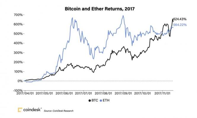 比特币2017年走势图