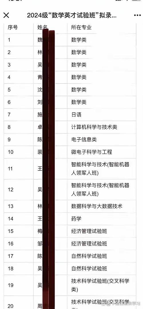 复旦大学数学英才班