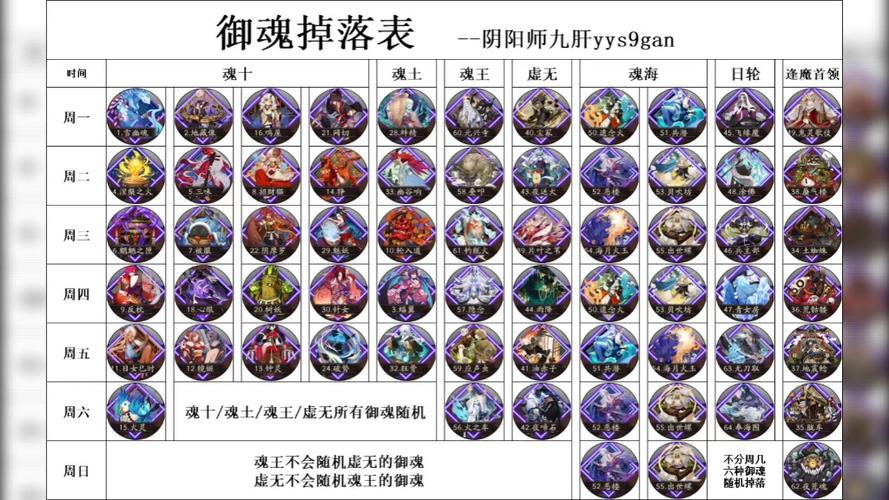 阴阳师御魂缩略图