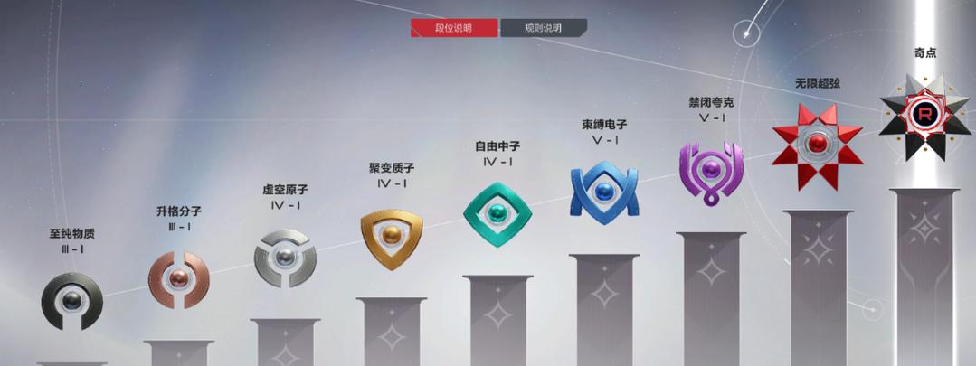 王者荣耀段位人数比例图标