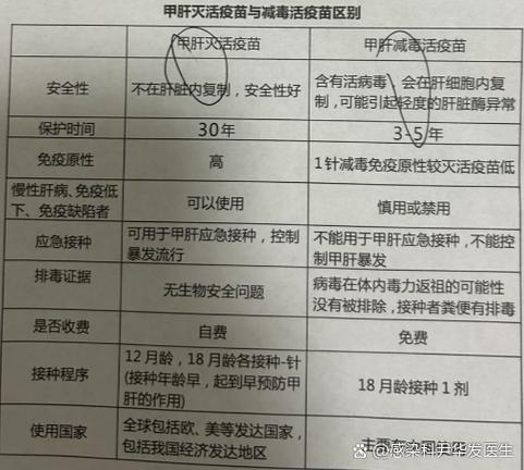 灭活疫苗和减毒疫苗的区别截图