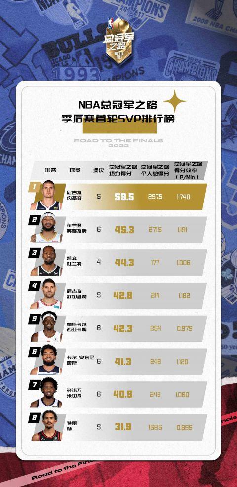 mvp和svp哪个更难获得