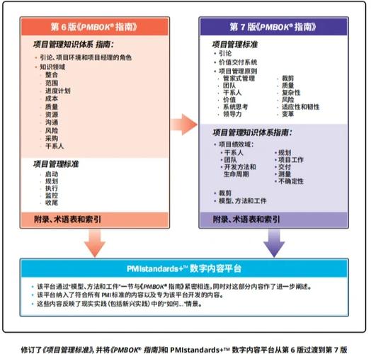 标准版和普通版区别游戏截图
