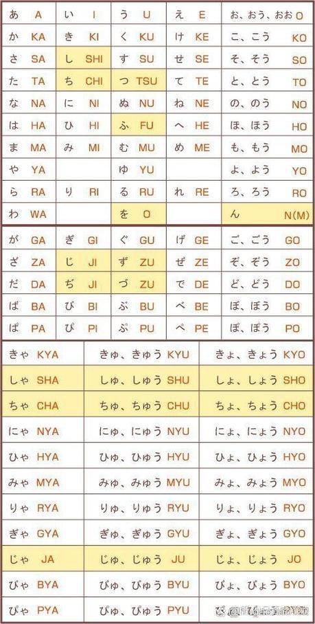日本罗马字对照表