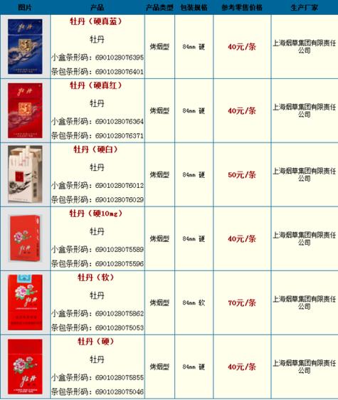 牡丹烟图片大全 价格表缩略图