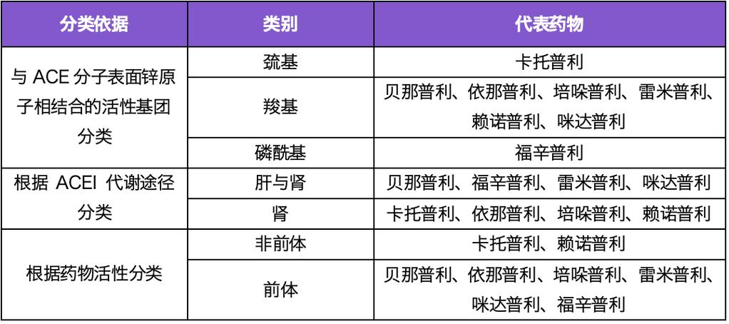 ACE1是什么药