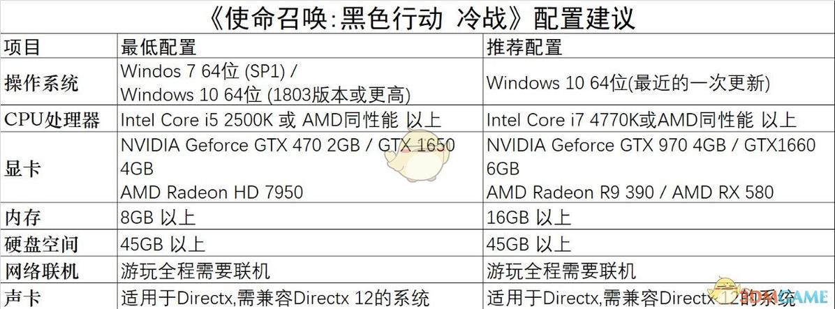 使命召唤17最低配置要求