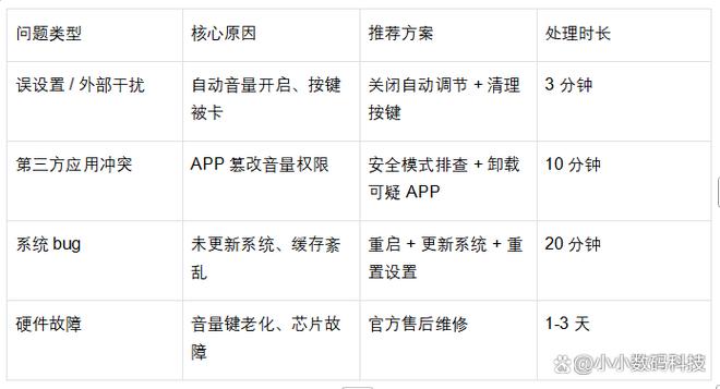 小米手机音量自动升高怎么办