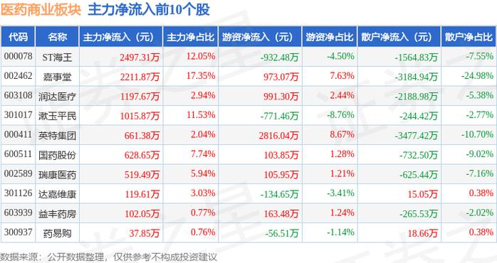 英特集团资金流向查询