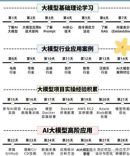 学建模有出路吗