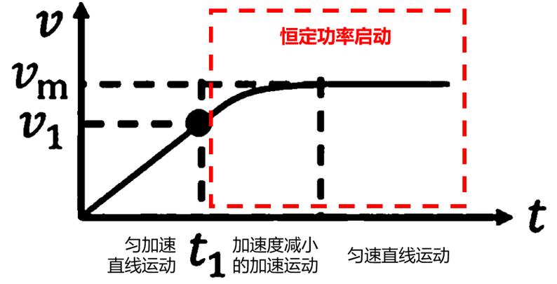 定位标志一直在上面