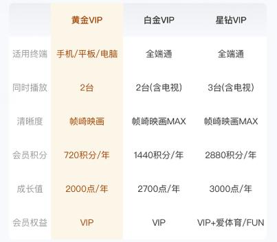 订阅号可以几个人登录