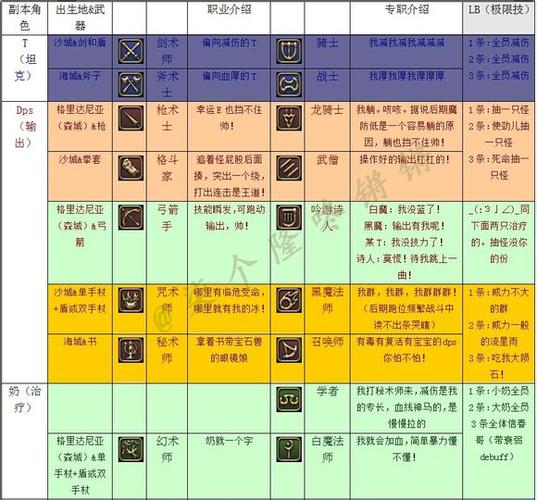 最终幻想14如何转职