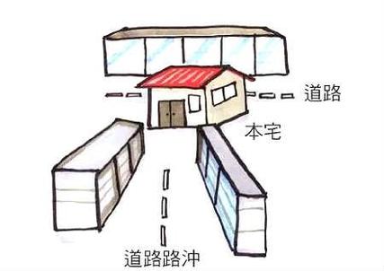 直路对着大门风水