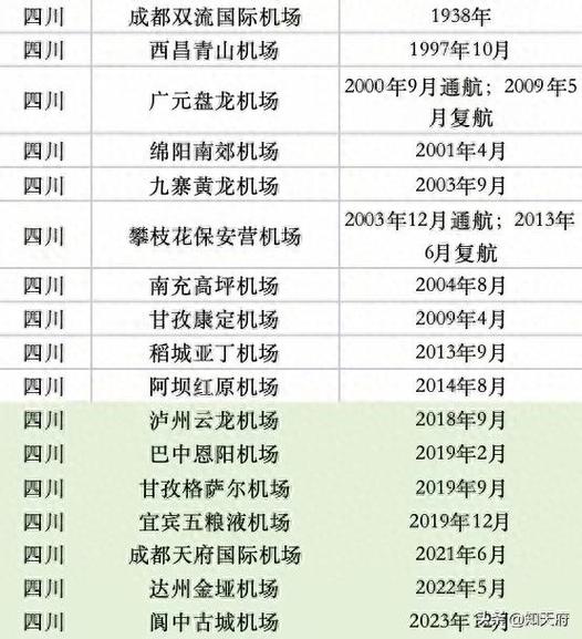 四川全部机场名单