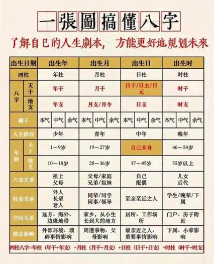 八字看三世因果