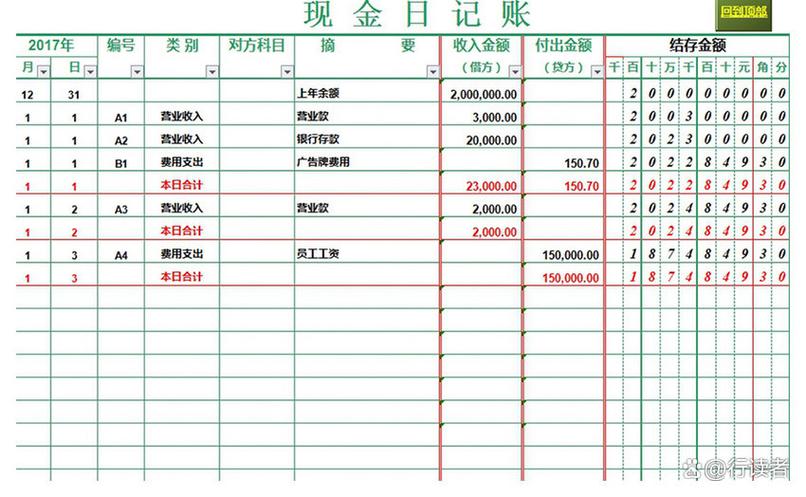 现金日记账怎么填写