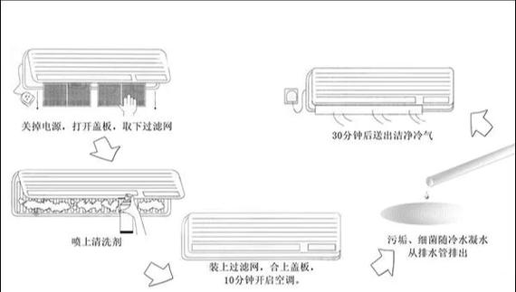 如何自己清洗空调