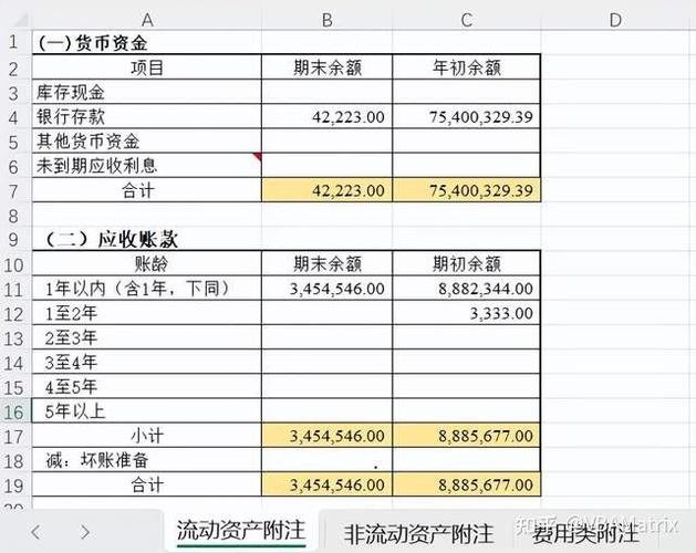 报表附注怎么做