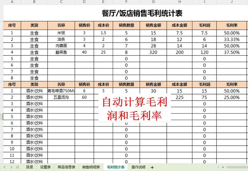 便利店毛利润计算方法