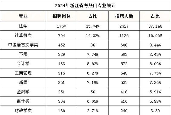 报考公务员需要什么条件和学历