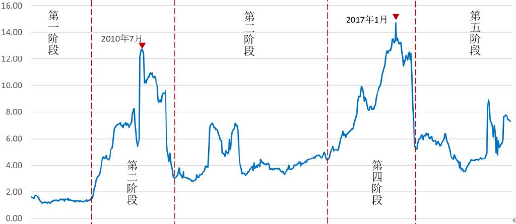 大蒜期货怎么交易的