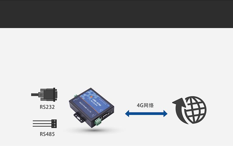 4g透传模块