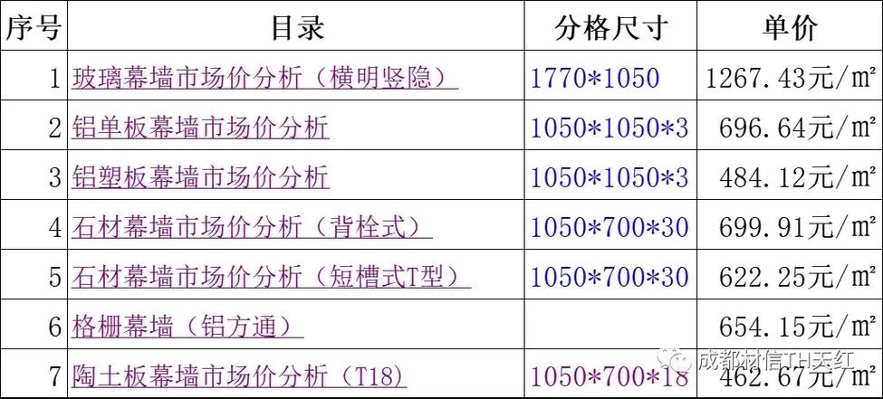 农村围墙多少钱一米