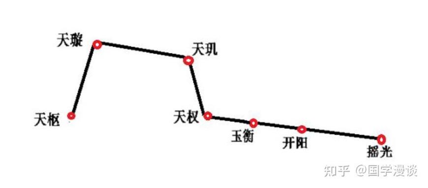 真武七截阵和天罡北斗阵