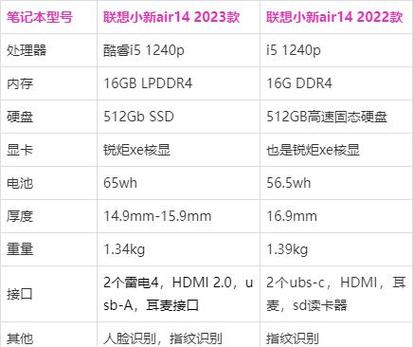 联想小新14和小新air14的区别对比游戏截图