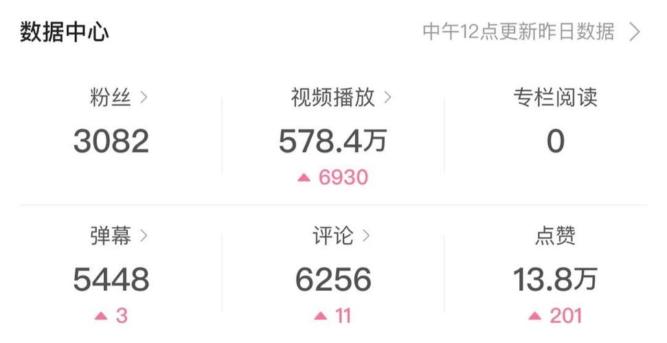 b站上传视频赚钱