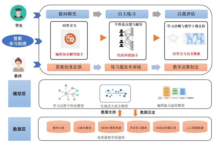 前端转人工智能