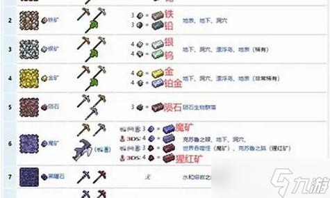 泰拉瑞亚新三矿哪个好