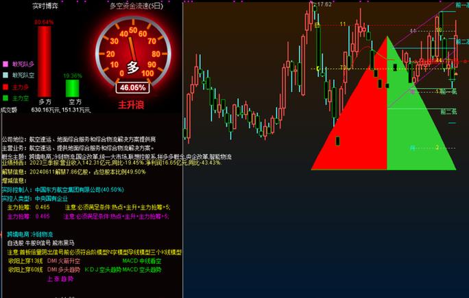 量化股的七个特征