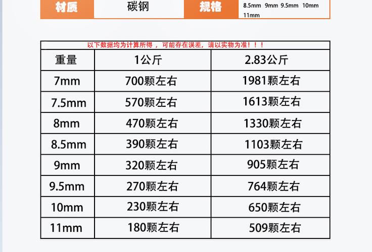 弹弓皮筋和钢珠的配比表