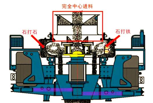 制砂机工作原理视频