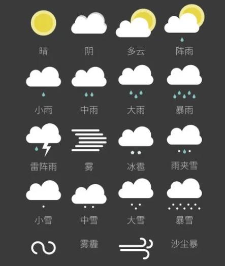 vivo天气标志与天气符号