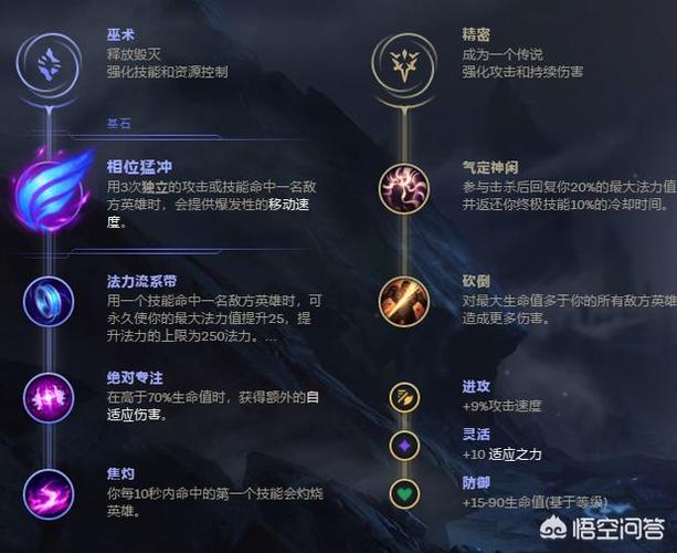 女警大招秒人符文