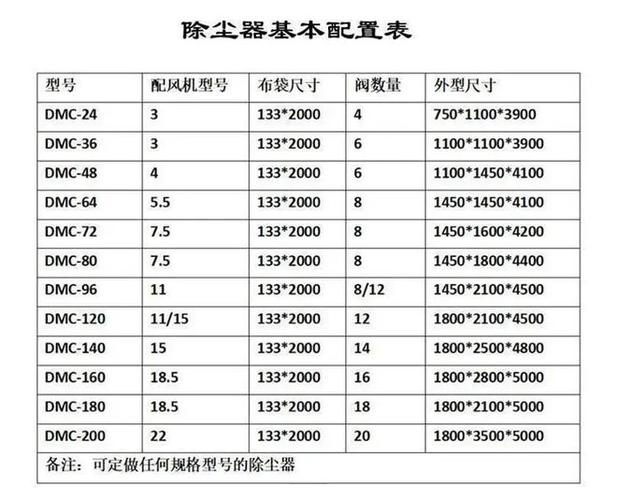 布袋除尘器型号及参数
