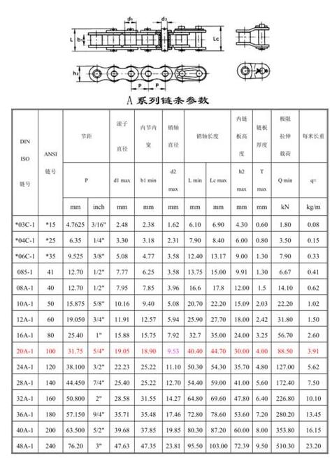 链条型号尺寸对照表游戏截图