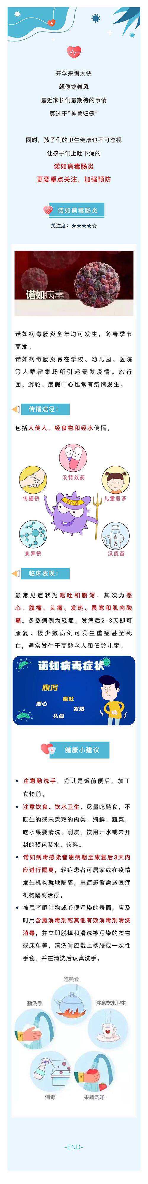 诺如病毒症状初期