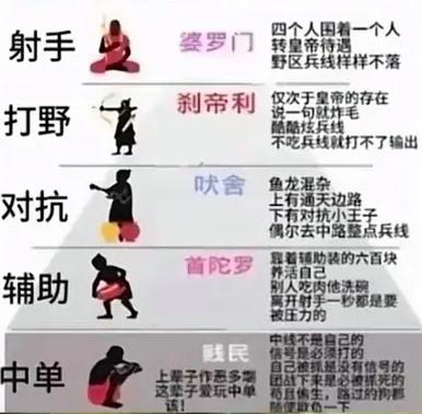 王者分路积分规则