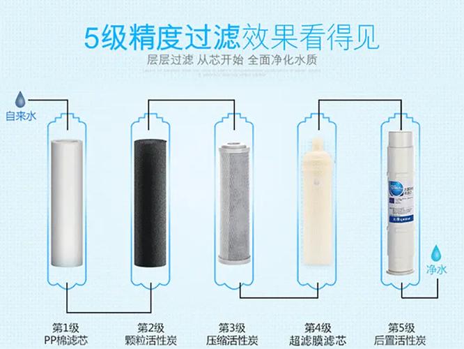 立升净水器滴滴响怎么解决