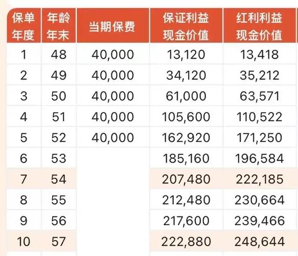 全民宝分红有领取的吗