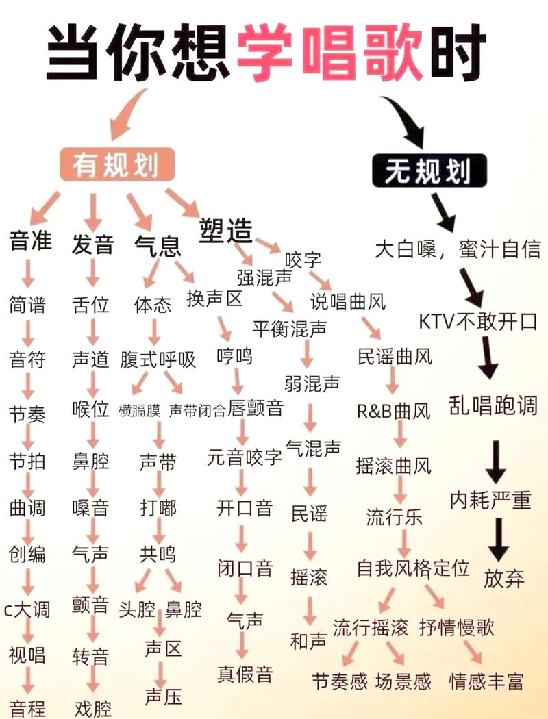 全民k歌声音延迟怎么办
