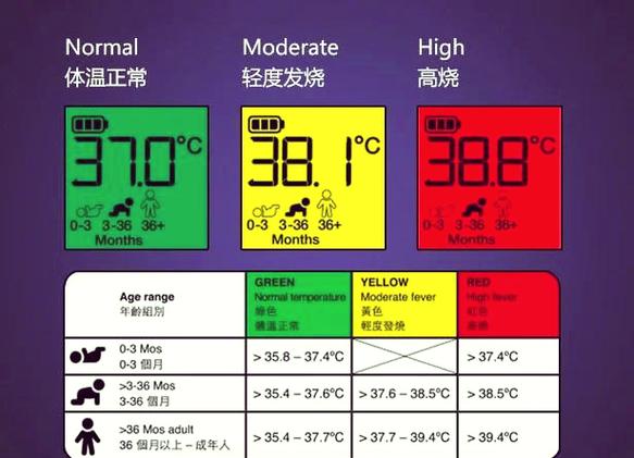 博朗体温枪不准怎么校准缩略图